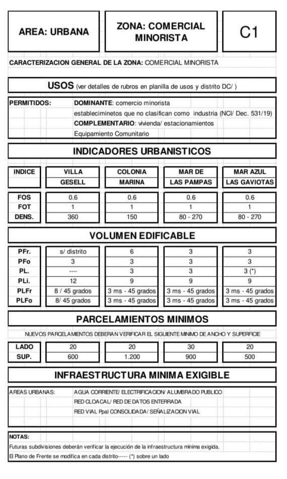 A LA VENTA LOCAL MULTIFAMILIAR EN ZONA CENTRO DE VILLA GESELL