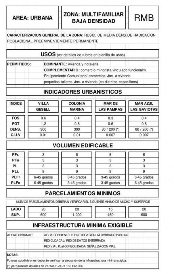 CASA EN VENTA EN LAS GAVIOTAS 